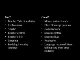 Bad?
• Teacher Talk / translation
• Explanations
• ‘Chalk’
• Teacher-centred
• Teacher’s life
• Listening
• Studying / learning
language
Good?
• Mime / actions / realia
• Elicit / Concept question
• No boardwork
• Student-centred
• Students lives
• Production
• Language ‘acquired’ from
talking (and from other
students)
 