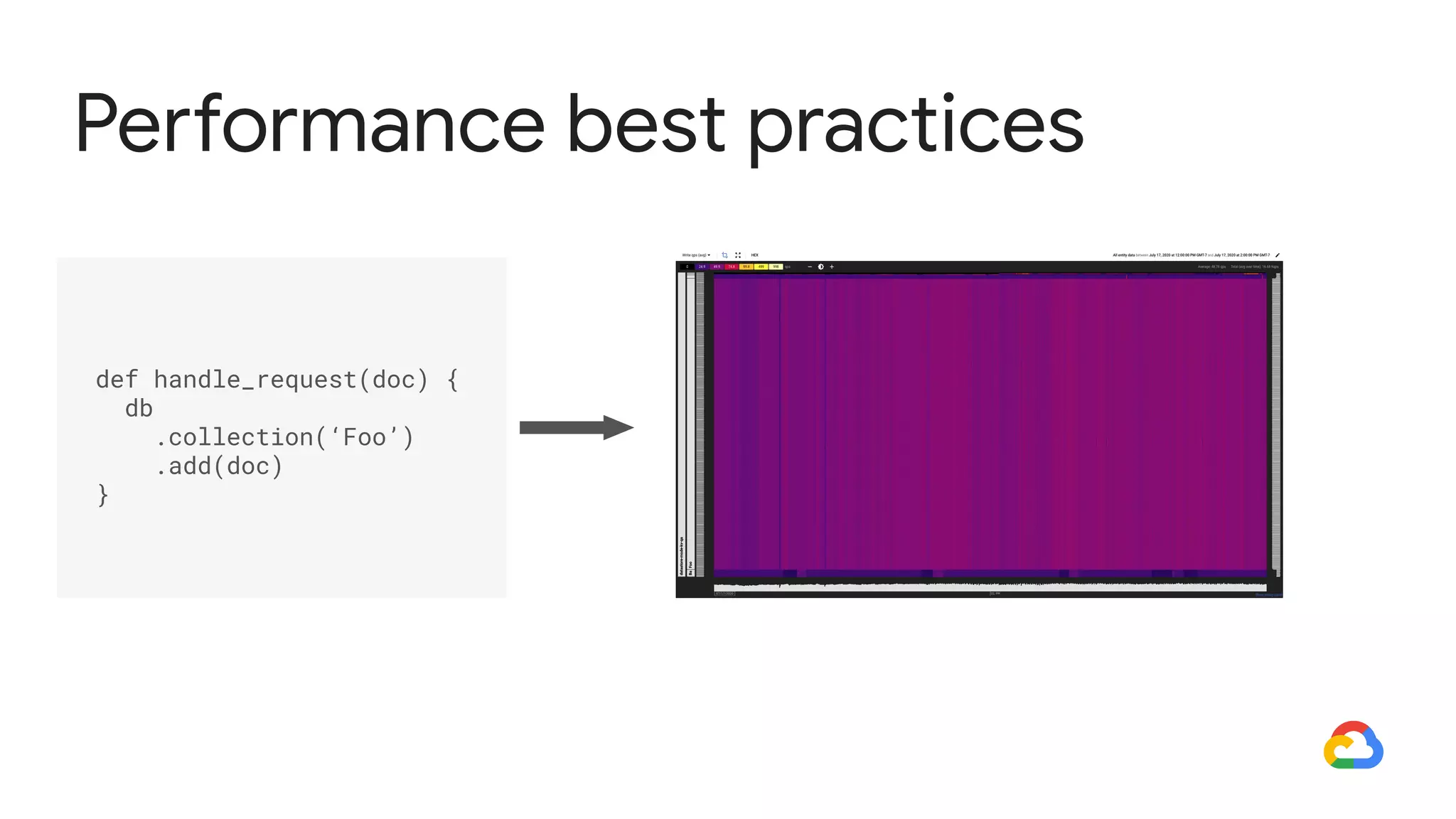 Performance best practices
def handle_request(doc) {
db
.collection(‘Foo’)
.add(doc)
}
 
