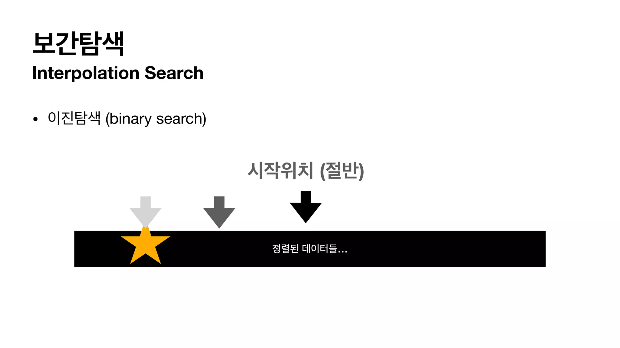 보간탐색 Interpolation Search • 이진탐색 (binary search) 정렬된 데이터들… 시작위치 (절반) 
