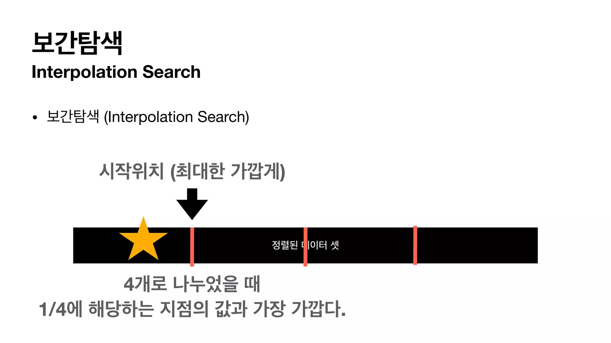 보간탐색 Interpolation Search • 보간탐색 (Interpolation Search) 정렬된 데이터 셋 시작위치 (최대한 가깝게) 4개로 나누었을 때 1/4에 해당하는 지점의 값과 가장 가깝다. 