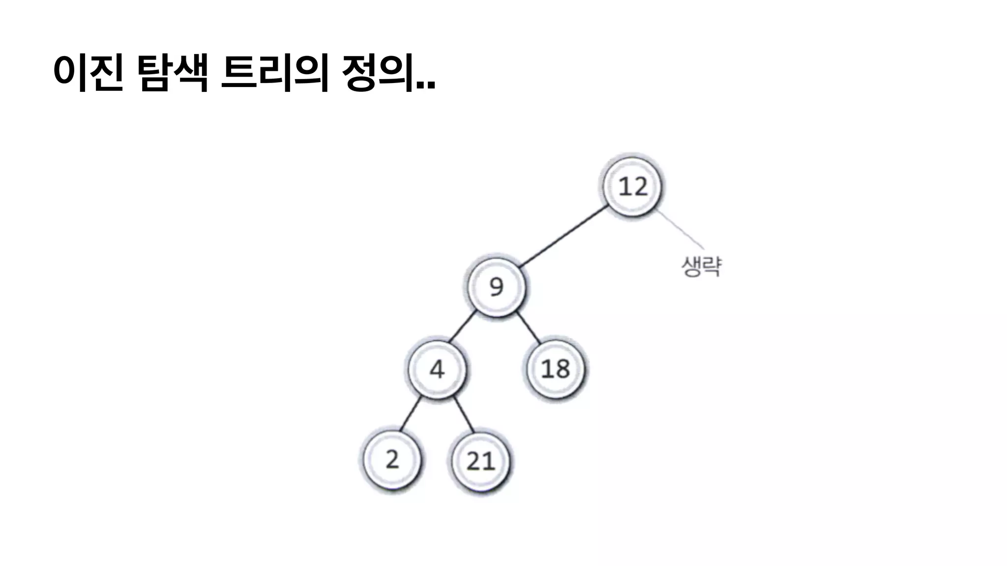 이진 탐색 트리의 정의.. 