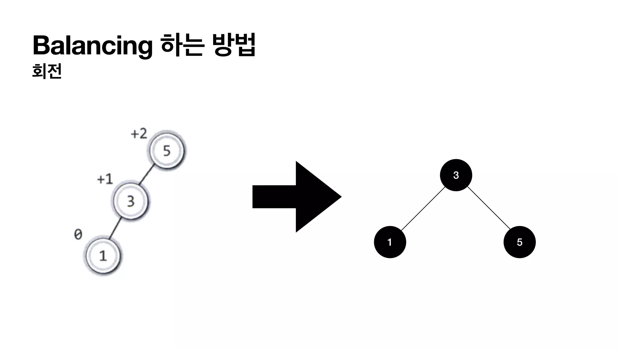 Balancing 하는 방법 회전 3 1 5 