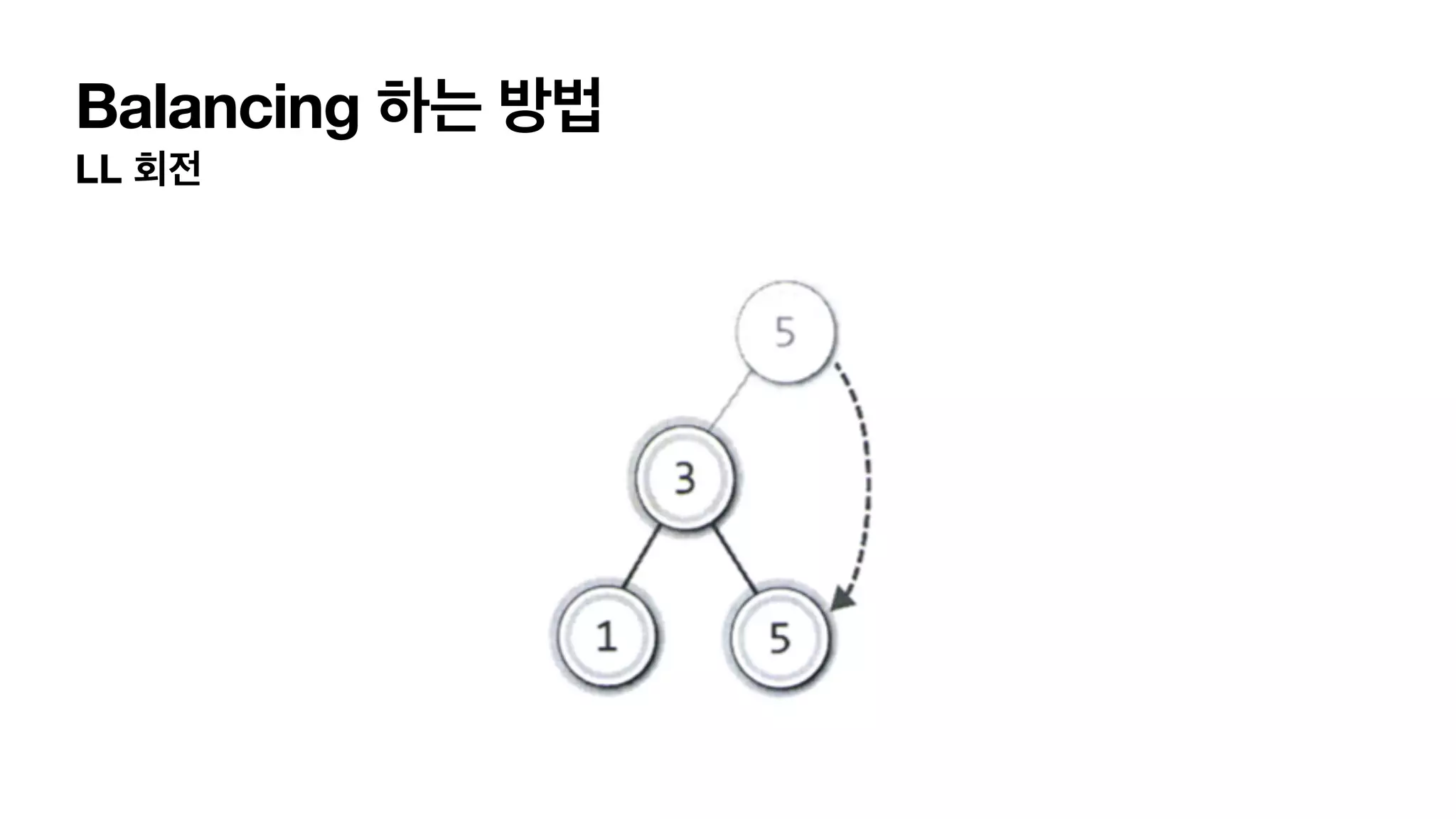 Balancing 하는 방법 LL 회전 