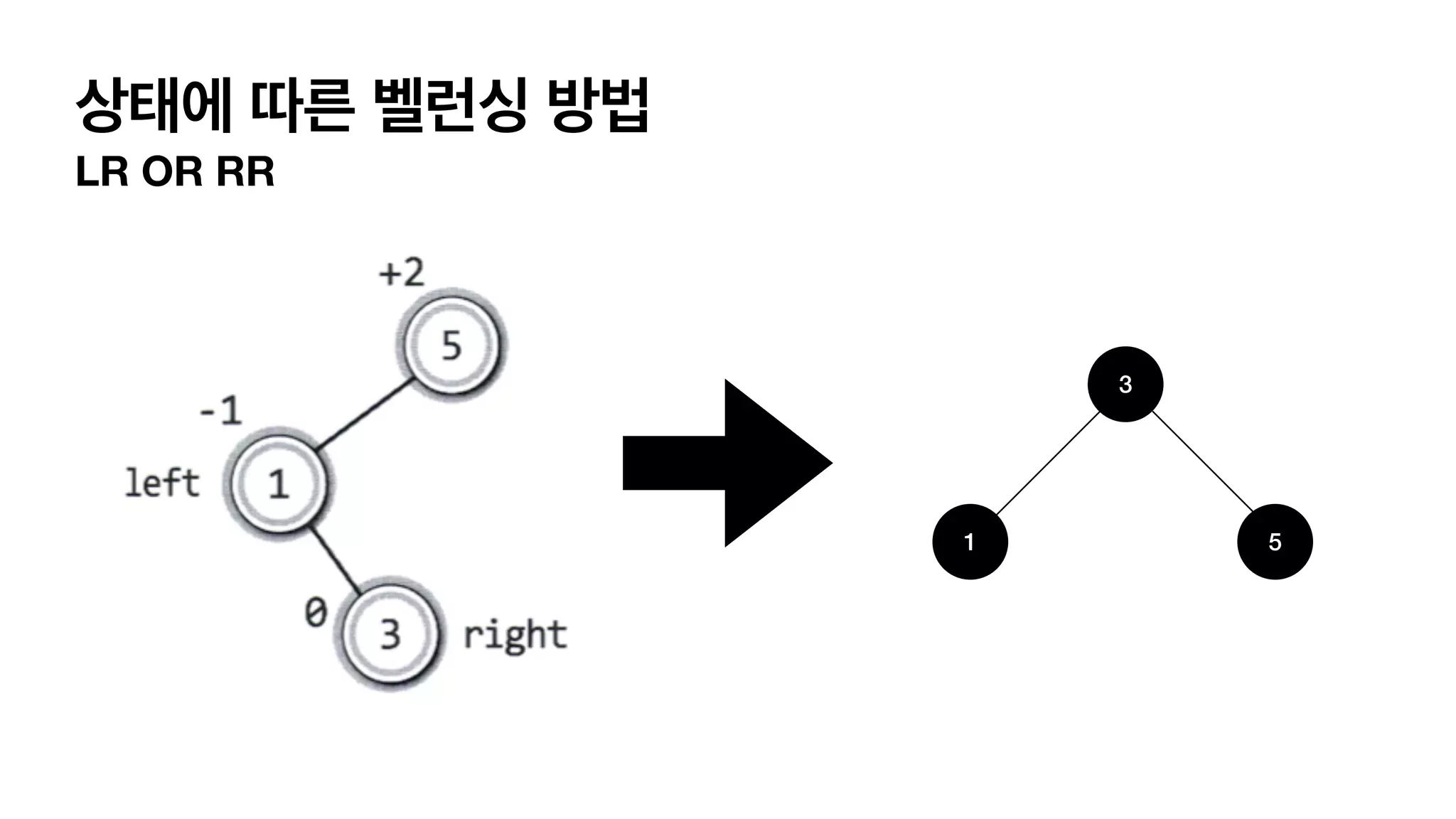상태에 따른 벨런싱 방법 LR OR RR 3 1 5 