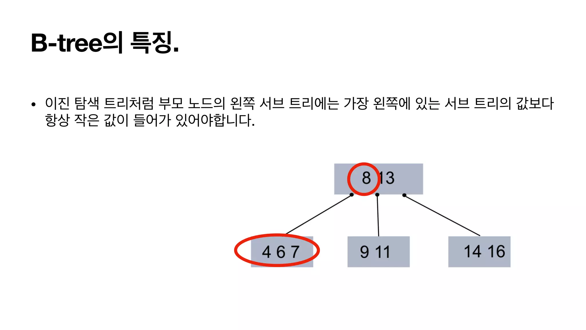 B-tree의 특징. • 이진 탐색 트리처럼 부모 노드의 왼쪽 서브 트리에는 가장 왼쪽에 있는 서브 트리의 값보다 항상 작은 값이 들어가 있어야합니다. 