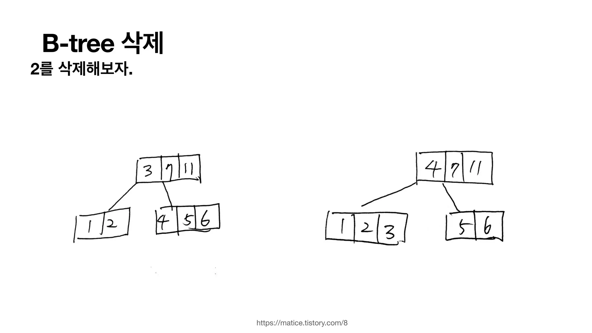 B-tree 삭제 2를 삭제해보자. https://matice.tistory.com/8 