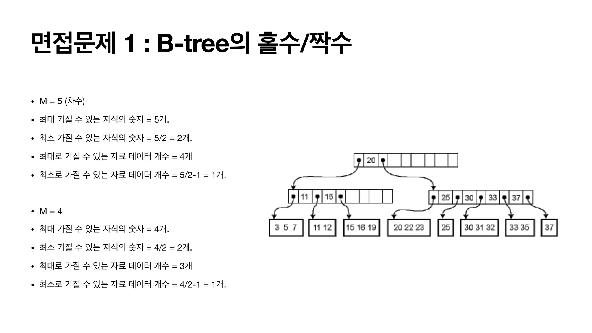 면접문제 1 : B-tree의 홀수/짝수 • M = 5 (차수) • 최대 가질 수 있는 자식의 숫자 = 5개. • 최소 가질 수 있는 자식의 숫자 = 5/2 = 2개. • 최대로 가질 수 있는 자료 데이터 개수 = 4개 • 최소로 가질 수 있는 자료 데이터 개수 = 5/2-1 = 1개. • M = 4 • 최대 가질 수 있는 자식의 숫자 = 4개. • 최소 가질 수 있는 자식의 숫자 = 4/2 = 2개. • 최대로 가질 수 있는 자료 데이터 개수 = 3개 • 최소로 가질 수 있는 자료 데이터 개수 = 4/2-1 = 1개. 