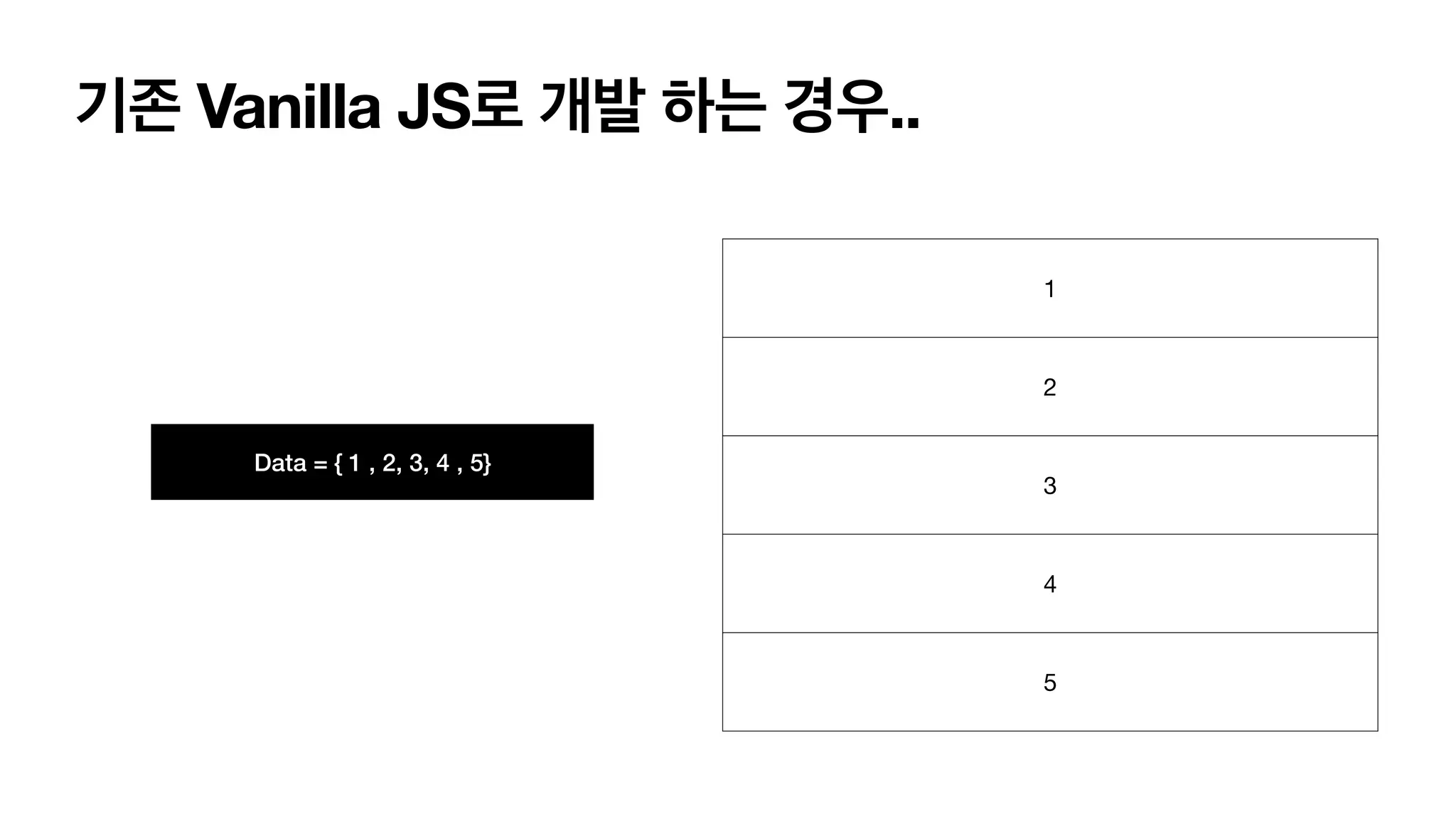 기존 Vanilla JS로 개발 하는 경우.. Data = { 1 , 2, 3, 4 , 5} 1 2 3 4 5 