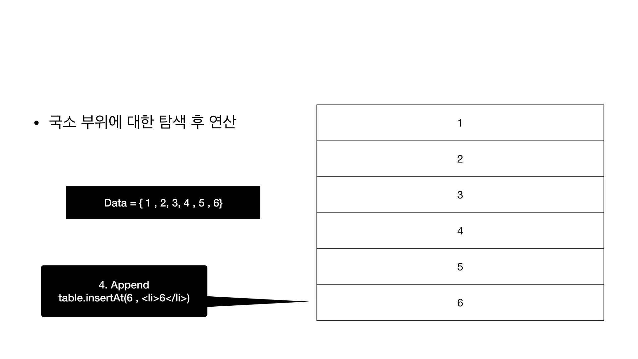 • 국소 부위에 대한 탐색 후 연산 Data = { 1 , 2, 3, 4 , 5 , 6} 1 2 3 4 5 6 4. Append   table.insertAt(6 , <li>6</li>) 