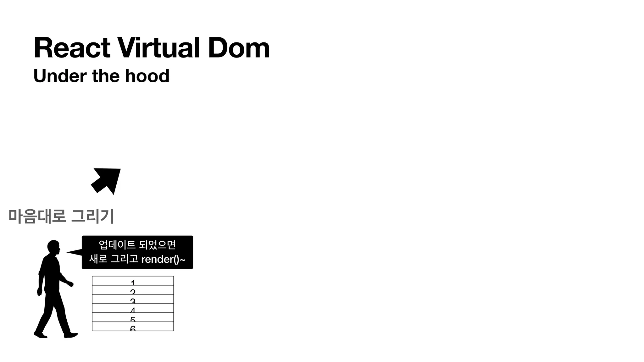 React Virtual Dom Under the hood 마음대로 그리기 1 2 3 4 5 6 업데이트 되었으면 새로 그리고 render()~ 