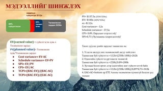 40%
гүйцэтгэсэн
55%
төлөвл
өгөө
Төлөвлөсөн
зардал $250к
зардлын
гүйцэтгэл $112к
МЭДЭЭЛЛИЙГ ШИНЖЛЭХ
EV(earned value) = гүйцэтгэсэн хувь х
Төлөвлөсөн зардал
PV(planned value)= Төлөвлөсөн
хувь*Төлөвлөсөн зардал
● Cost variance= EV-AC
● Schedule variance= EV-PV
● SPI= EV/PV
● CPI= EV/AC
● TCPI=(BAC-EV)/(BAC-AC)
● TCPI=(BAC-EV)/(EAC-AC)
PV= $137.5к (55%*250к)
EV= $100к (40%*250к)
AC= $112к
Cost variance= -12к
Schedule variance= -37,5к
CPI= 0.89 /Зардлын хэтрэлттэй/
SPI=0,73 /Хугацааны хоцрогдолтой/
Төсөл дуусах үеийн зардлыг таамаглах нь:
1. Үлдсэн ажлууд анх төлөвлөсний дагуу хийгдэнэ
Таамаглаж буй гүйцэтгэл =112k+(250k-100k)=262k
2. Одоогийн гүйцэтгэл үргэлжлэх төлөвтэй
Таамаглаж буй гүйцэтгэл =250k/0.89=280k
3. Хугацаа болон өртөг дээр одоогийнх шиг гүйцэтгэлтэй байх
Таамаглаж буй гүйцэтгэл =112k+(250k-100k)/0,89*0,73=343k
4. EAC=AC+bottom up ETC Анхны төлөвлөгөө хүчингүй болсон үед
тооцно
 