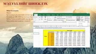 What if scenario
Жишээ:
Бүтээгдэхүүн үйлдвэрлэлийн тогтмол зардал 80500$, Хувьсах зардал 46$.
Нэгжийн үнэ 60$. 5000 бүтээгдэхүүн борлуулахад -10500 алдагдал хүлээж
байгаа. Тэгвэл нэгжийн үнийн өөр өөр хувилбар бүрт хэдэн бүтээгдэхүүн
борлуулахад ашиг алдагдал тэнцэх вэ?
МЭДЭЭЛЛИЙГ ШИНЖЛЭХ
 