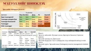 Эрсдлийн чанарын үнэлгээ
МЭДЭЭЛЛИЙГ ШИНЖЛЭХ
Жишээ:
Эрсдлээс зайлсхийх: Хугацааг сунгах, Цар хүрээг багасгах, Стратегиа
өөрчлөх
Эрсдлийг шилжүүлэх: Даатгуулах
Эрсдлийг бууруулах: Тестээ сайжруулах, илүү найдвартай нийлүүлэгчийг
сонгох
Эрсдлийг үүрэх: Эрсдлийн нөөц, Contingency reserve, management schedule
float
 