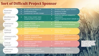 ● Чиглэл нь зөв эсэхийг баталгаажуулах
● Засаглалыг тогтоохь батлуулах,
тохируулах
● Төслийг тодорхой нэг чиглэлд
удирдахыг хүсдэг.
● Өөрийн чиглэлийн дагуу
● Зөвөлгөө сонсдоггүй
Directional
sponsor
● Хяналтын хэрэгцээ шаардлагыг
тодорхойлох
● Тодорхой хүрээнд хяналт хийхийг санл
болгох
● Өдөр тутмын жижиг сажиг
асуудалд байнга оролцдог.
Meddlesome
sponsor
● Тогтмол хуваарь гаргах /Уулзалт/
● Амлалтыг нь авах
● Үр дүнд төвлөрөх
● Яг хэрэгтэй үед байдаггүй
● Холбогдоход хэцүү
● Сонирхолгүй /төслийн талаар/
Absentee
sponsor
● determine, as best you can,
whether they are correct.
● Өөрийн хувийн ашиг
сонирхолоо хэрэгжүүлэх гээд
байдаг
Political
sponsor
● Тэдний нэрийн өмнөөс ажиллаж, тэднийг
мундаг харагдуулах
● negotiate хийхэд шаардлагатай мэдээллээр
хангах
● Асуудлыг шийдвэрлэж
чаддагүй, төсөлд тус нэмэр
болох нь бага
Unresourceful
sponsor
● Тайван байж, өөр хүнээс
дэмжлэг эрэх
●
● Алдааг байнга хайж байдаг,
шүүмжлэх дуртай
● Дэмжлэг үзүүлдэггүй
Critical
sponsor
● Шийдвэр гаргахад шууд
дэмжлэг үзүүлэх
● Хувилбаруудыг санал болгох
● Шийдвэр гаргаж чаддагүй
● Шийдвэр гаргахдаа маш удаан
Indecisive
sponsor
Sort of Difficult Project Sponsor
By welcoming their critique and
asking questions, they’ll soon
realize you aren’t the pushover
they’re looking for. They’ll move
on to an easier target.
 