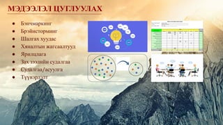 МЭДЭЭЛЭЛ ЦУГЛУУЛАХ
PMBOK Guide 6th edition
● Бэнчмаркинг
● Брэйнсторминг
● Шалгах хуудас
● Хяналтын жагсаалтууд
● Ярилцлага
● Зах зээлийн судалгаа
● Судалгаа/асуулга
● Түүвэрлэлт
 