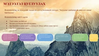Brainstorming нь хүмүүсийг чөлөөтэй сэтгэх боломжийг олгодог. "Асуудлыг шийдвэрлэх, шинэлэг санааг
бий болгох"
Brainstorming -ний 4 дүрэм
● Тэнэг санаа гэж байхгүй
● Бусдын үзэл бодлыг битгий шүүмжил
● Бие биенийхээ санааг цааш нь хөгжүүлэх (Илүү сайхан санаа гаргах)
● Аль болох олон санаа гаргах
МЭДЭЭЛЭЛ ЦУГЛУУЛАХ
Удирдагч хэлэлцүүлгийг
удирдаж, хэлэлцэх
асуудлыг танилцуулж,
дүрмийг тогтооно
Үлдсэн санаанууд дээрээ
ярилцаад шийдлээ гаргаж
ирнэ.
Цаг дуусахад удирдагч
оролцогчдын дунд хэлэлцүүлэг
явуулж нэмэлт санаа байвал
нэмнэ.
Бүх оролцогчид санаагаа
ээлжлэн танилцуулах
бөгөөд тэднийг бичиж авна.
Олон санаа бүхий урт
жагсаалтаас танай бүлэг
буюу багийн зорилгод
нийцэхгүй байгаа
санаануудыг
нэг нэгээр нь
хасна
 