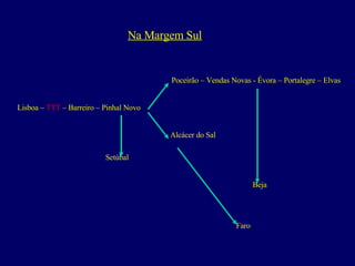 Na Margem Sul Poceirão – Vendas Novas - Évora – Portalegre – Elvas Lisboa –  TTT  – Barreiro – Pinhal Novo    Alcácer do Sal        Setúbal   Beja     Faro 