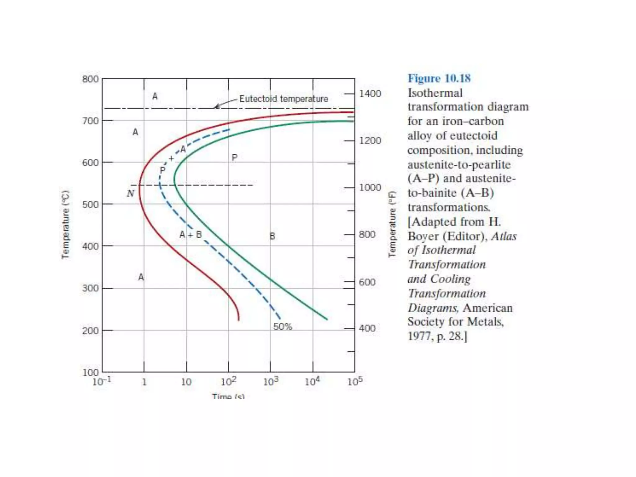 Ttt cct diagrams | PPTX | Chemistry | Science