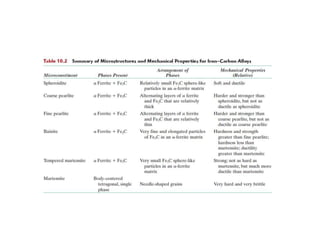 Ttt cct diagrams