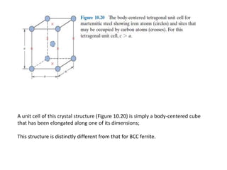 A unit cell of this crystal structure (Figure 10.20) is simply a body-centered cube
that has been elongated along one of its dimensions;
This structure is distinctly different from that for BCC ferrite.
 