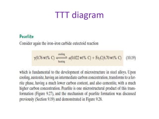 TTT diagram
 