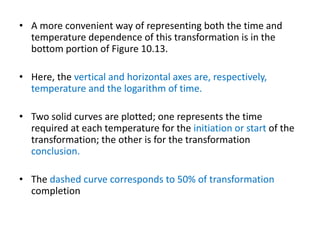 • A more convenient way of representing both the time and
temperature dependence of this transformation is in the
bottom portion of Figure 10.13.
• Here, the vertical and horizontal axes are, respectively,
temperature and the logarithm of time.
• Two solid curves are plotted; one represents the time
required at each temperature for the initiation or start of the
transformation; the other is for the transformation
conclusion.
• The dashed curve corresponds to 50% of transformation
completion
 