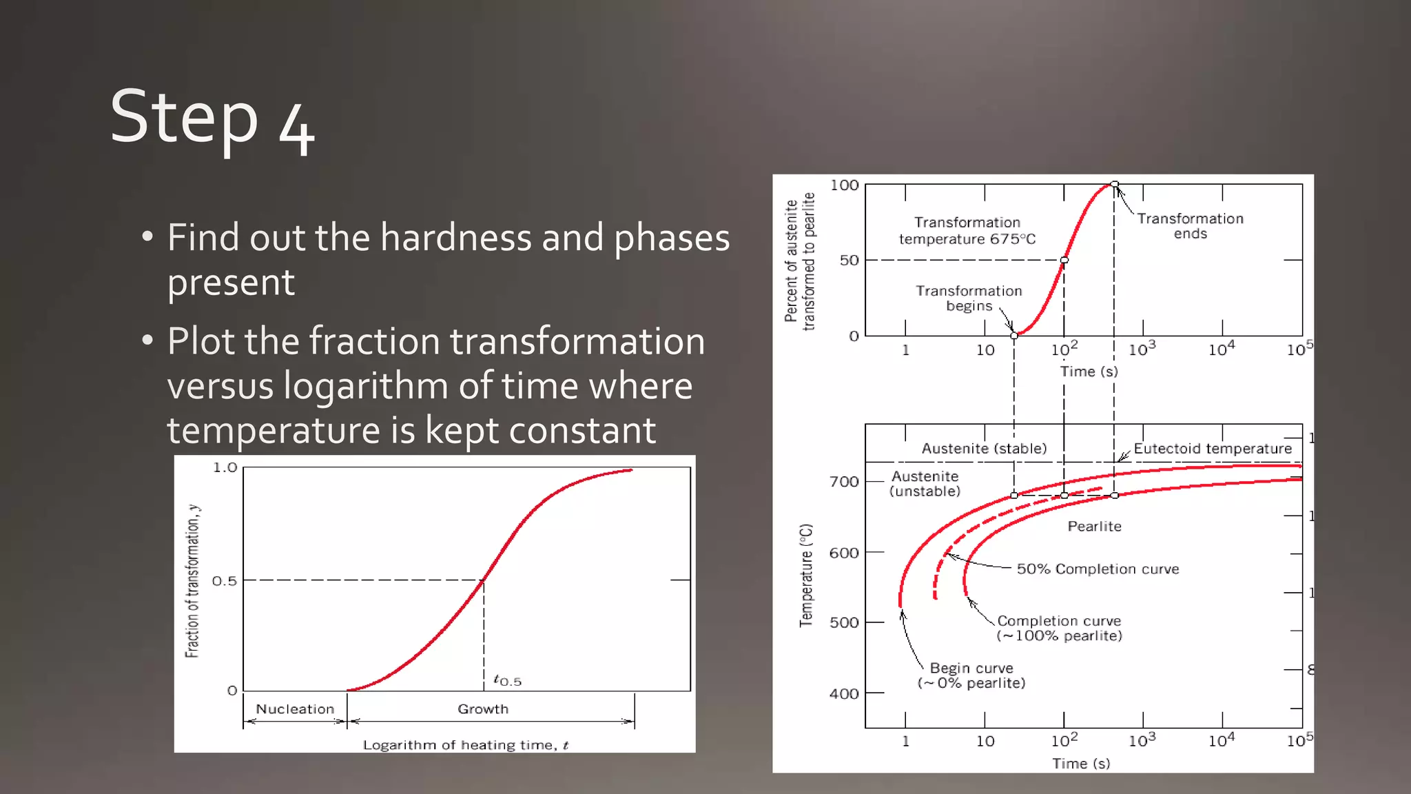 Temperature Time Transformation Diagram (TTT Diagram) | PPTX