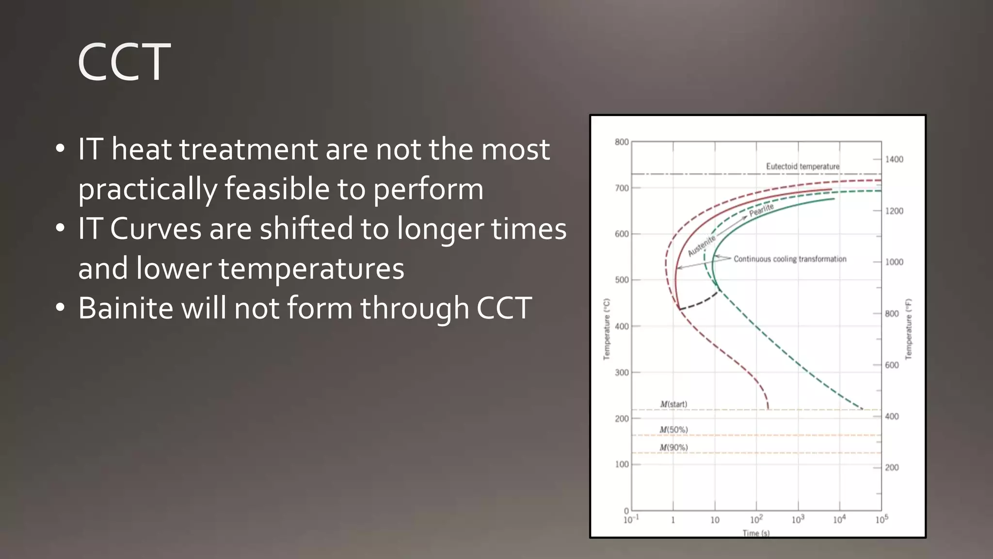 Temperature Time Transformation Diagram (TTT Diagram) | PPTX