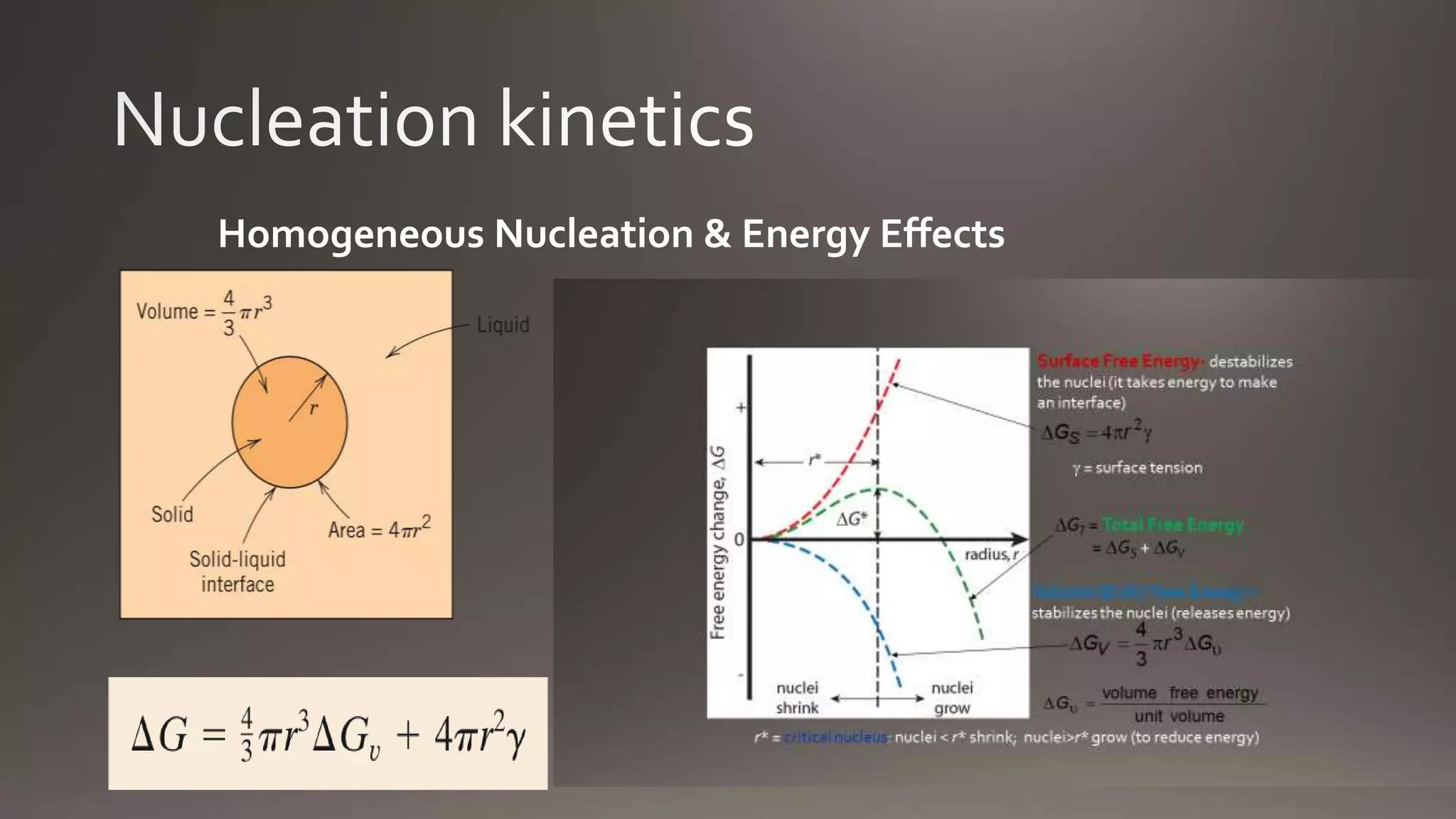Homogeneous Nucleation & Energy Effects
 