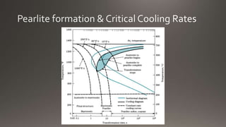 Temperature Time Transformation Diagram (TTT Diagram) | PPTX