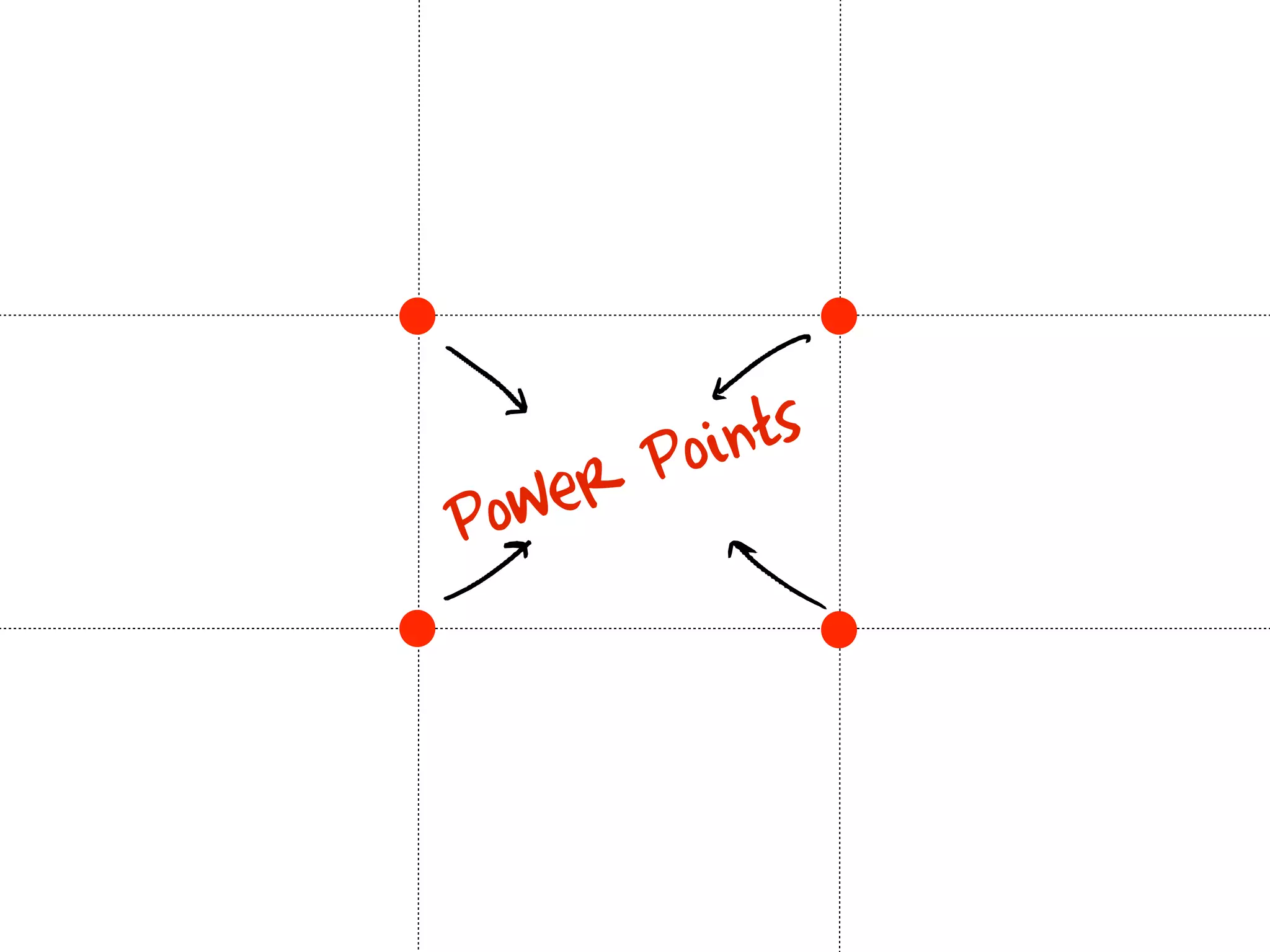 g           f
          P oi nts
P ow er
k            h
 