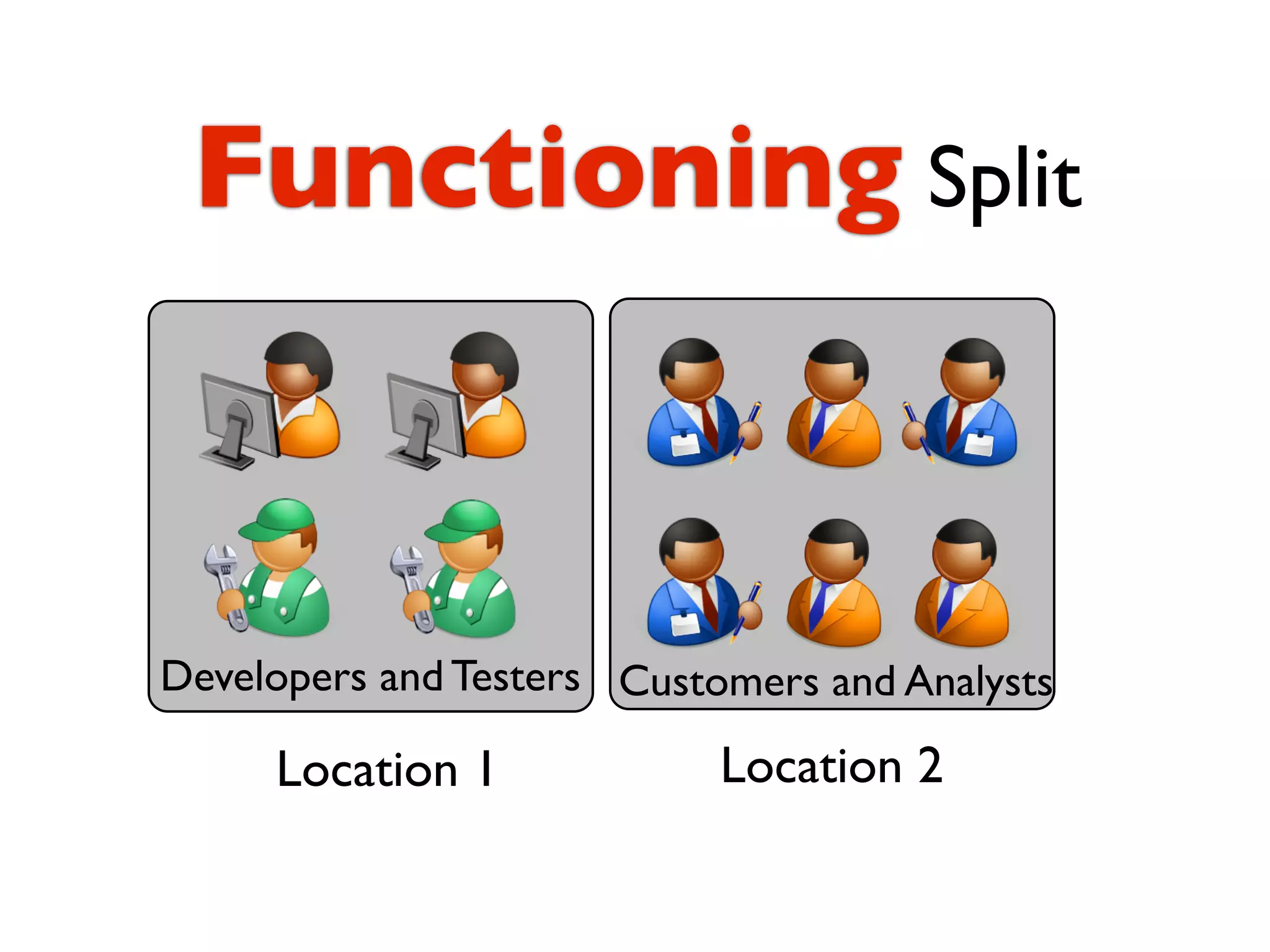 Functioning Split



Developers and Testers Customers and Analysts

     Location 1             Location 2
 