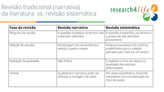 Revisão tradicional (narrativa)
da literatura vs. revisão sistemática
Fase da revisão Revisão narrativa Revisão sistemática
Pergunta da revisão A questão é ampla e os termos não
estão bem definidos
A questão é específica; os termos e
o protocolo são definidos
previamente
Seleção de estudos Amostragem de conveniência e
seleção sujeita a vieses
Pesquisa exaustiva com critérios
predefinidos para a seleção
aplicados por mais de um revisor
Avaliação da qualidade Não é feita É avaliado o risco de vieses e a
qualidade dos estudos
selecionados
Síntese Qualitativa e narrativa; pode ser
utilizada a contagem de votos
Por vezes quantitativa, incluindo
metanálise com consideração do
risco de vieses
 