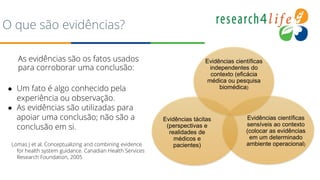 As evidências são os fatos usados
para corroborar uma conclusão:
● Um fato é algo conhecido pela
experiência ou observação.
● As evidências são utilizadas para
apoiar uma conclusão; não são a
conclusão em si.
Lomas J et al. Conceptualizing and combining evidence
for health system guidance. Canadian Health Services
Research Foundation, 2005
O que são evidências?
Evidências científicas
independentes do
contexto (eficácia
médica ou pesquisa
biomédica)
Evidências científicas
sensíveis ao contexto
(colocar as evidências
em um determinado
ambiente operacional)
Evidências tácitas
(perspectivas e
realidades de
médicos e
pacientes)
 
