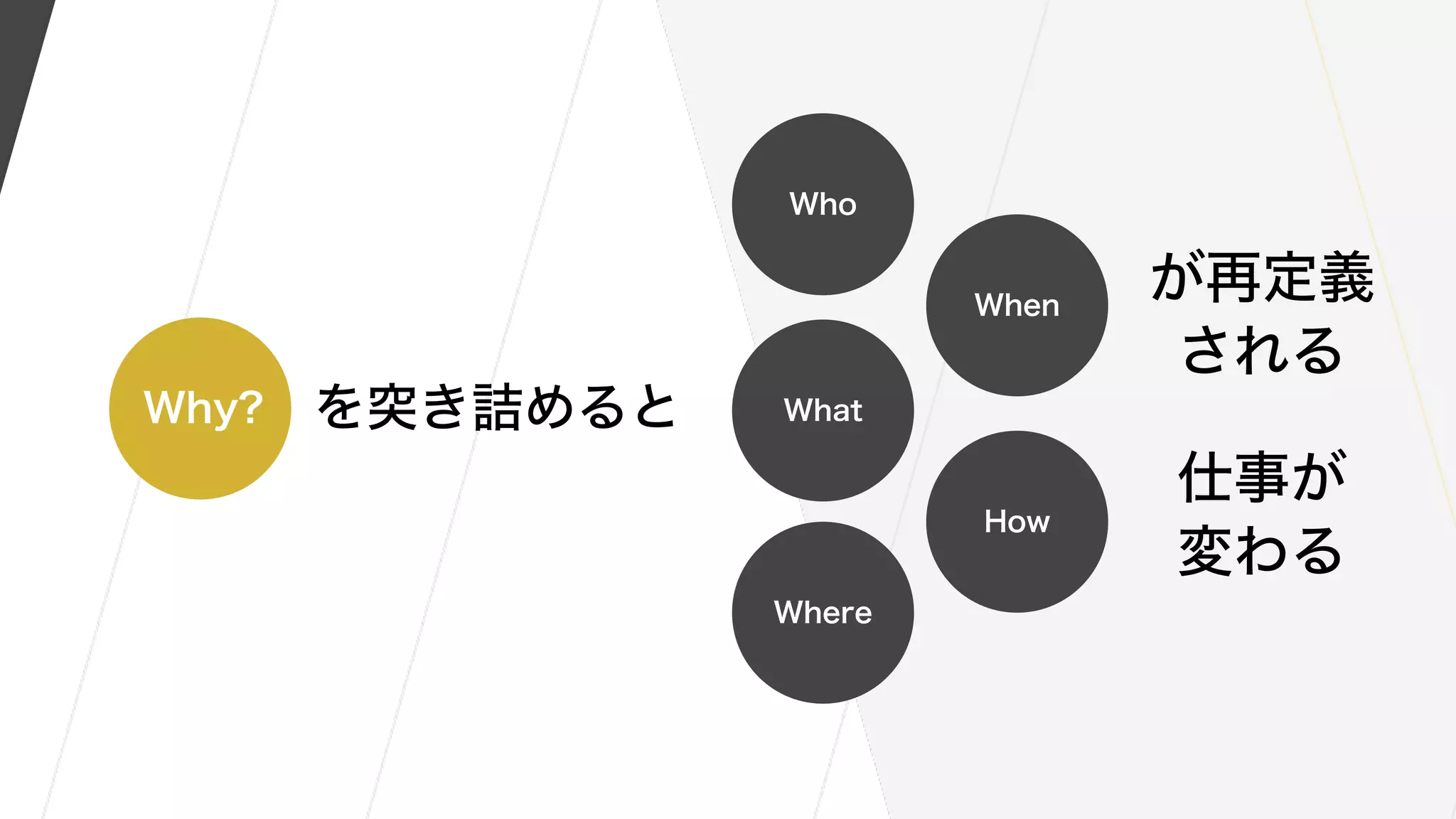 Who
When
How
Where
Whatを突き詰めると
が再定義
される
仕事が
変わる
Why?
 