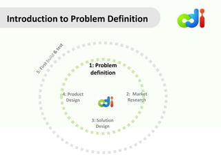 Introduction to Problem Definition
1: Problem
definition
2: Market
Research
3: Solution
Design
4: Product
Design
 