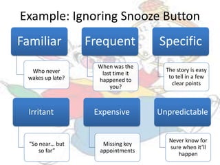Familiar
Who never
wakes up late?
Frequent
When was the
last time it
happened to
you?
Specific
The story is easy
to tell in a few
clear points
Example: Ignoring Snooze Button
Irritant
“So near… but
so far”
Expensive
Missing key
appointments
Unpredictable
Never know for
sure when it’ll
happen
 