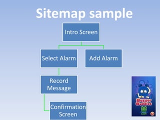 Intro Screen
Select Alarm
Record
Message
Confirmation
Screen
Add Alarm
Sitemap sample
 
