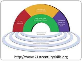http://www.21stcenturyskills.org