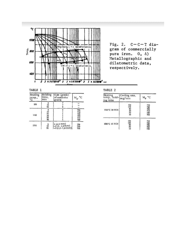 TTT AND CCT DIAGRAM FOR PURE IRON.docx