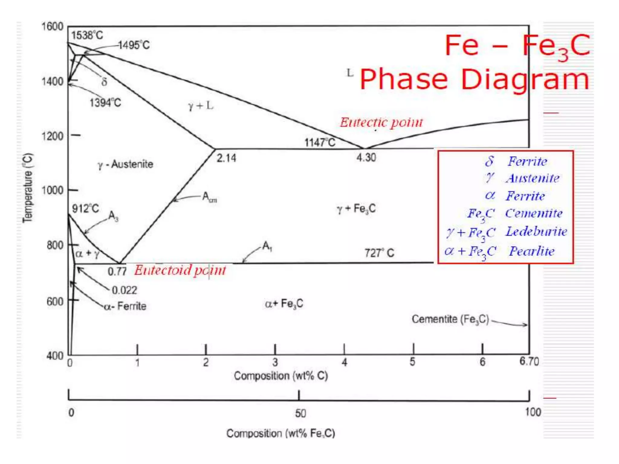IRON CARBON EQUILIBRIUM DIAGRAM, TTT DIAGRAM AND HEAT TREATMENT PPTX