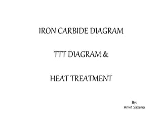 IRON CARBIDE DIAGRAM
TTT DIAGRAM &
HEAT TREATMENT
By:
Ankit Saxena
 