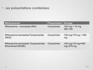 11
• Les présentations combinées:
 