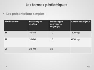 12
Les formes pédiatriques
• Les présentations simples:
 