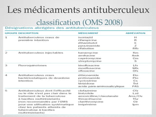 8
Les médicaments antituberculeux
classification (OMS 2008)
 