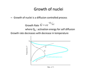 Growth of nuclei
– Growth of nuclei is a diffusion controlled process
Growth Rate
where QD : activation energy for self diffusion
Growth rate decreases with decrease in temperature
RT
QD
ce
G


.
 