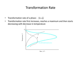 Transformation Rate
• Transformation rate of a phase :
• Transformation rate first increases, reaches a maximum and then starts
decreasing with decrease in temperature
.
.
G
N
 