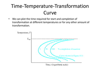 Time-Temperature-Transformation
Curve
• We can plot the time required for start and completion of
transformation at different temperatures or for any other amount of
transformation.
 