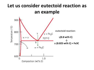 Let us consider eutectoid reaction as
an example
eutectoid reaction:
γ(0.8 wt% C)
↓
α (0.025 wt% C) + Fe3C
 