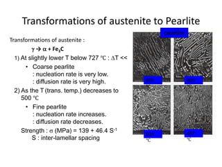 Transformations of austenite to Pearlite
Transformations of austenite :
 →  + Fe3C
1) At slightly lower T below 727 ℃ : T <<
• Coarse pearlite
: nucleation rate is very low.
: diffusion rate is very high.
2) As the T (trans. temp.) decreases to
500 ℃
• Fine pearlite
: nucleation rate increases.
: diffusion rate decreases.
Strength :  (MPa) = 139 + 46.4 S-1
S : inter-lamellar spacing
655
℃
600
℃
534
℃
487
℃
pearlite
 